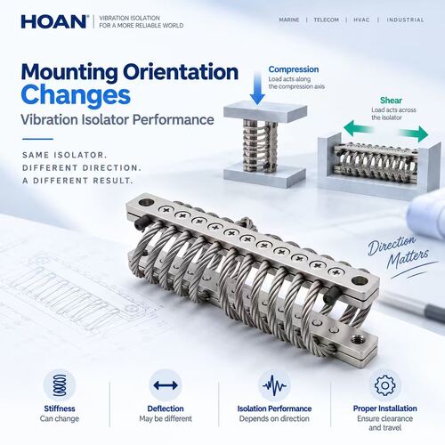 Último Blog da Empresa Sobre How Mounting Orientation Changes Vibration Isolator Performance